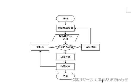 Java計算機畢業(yè)設計 中原圖書供應商圖書管理系統(tǒng)的開發(fā)、部署與集成服務